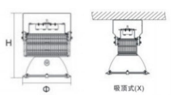 尺寸、安裝示意圖