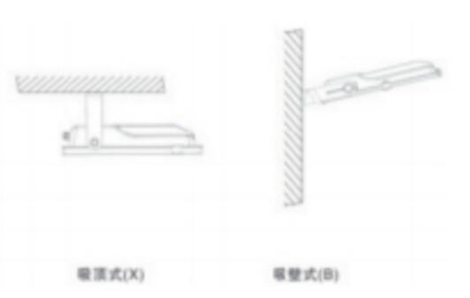 LED50W投光(guāng)燈