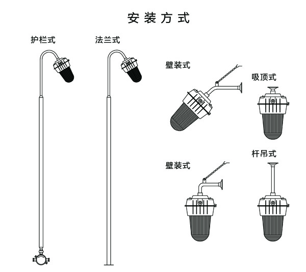 工廠三防燈安裝方式